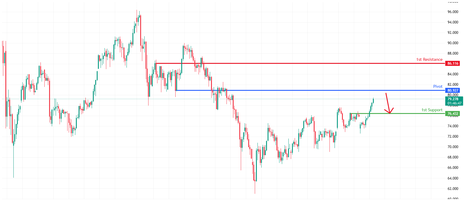 XAGUSD H4 | Bearish Reversal for the Silver