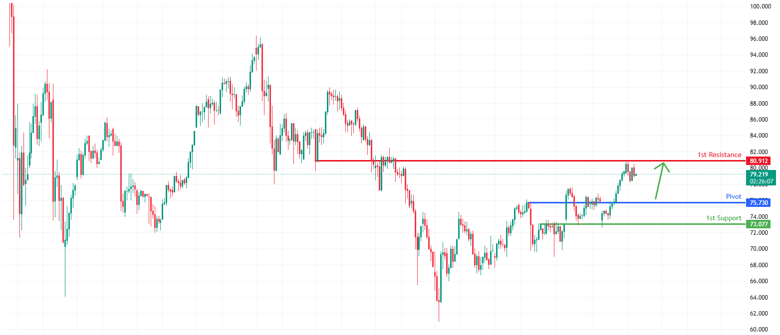 XAGUSD H4 | Potential Bullish Bounce