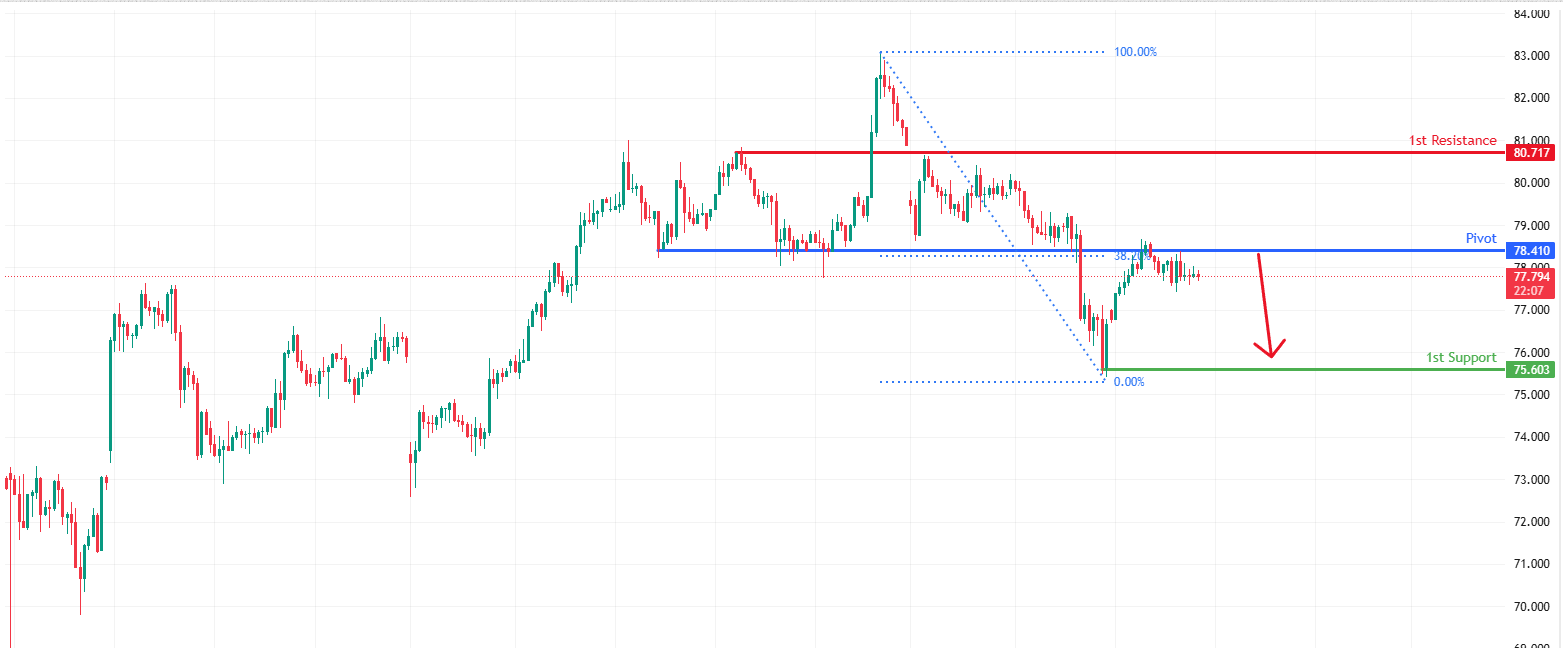 XAGUSD H1 | Bearish reversal off 38.2% Fib resistance