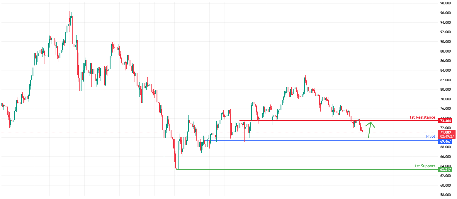 XAGUSD H4 | Bullish bounce setup