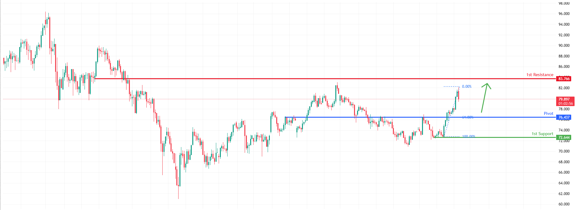 XAGUSD H4 | Falling Towards Key Support