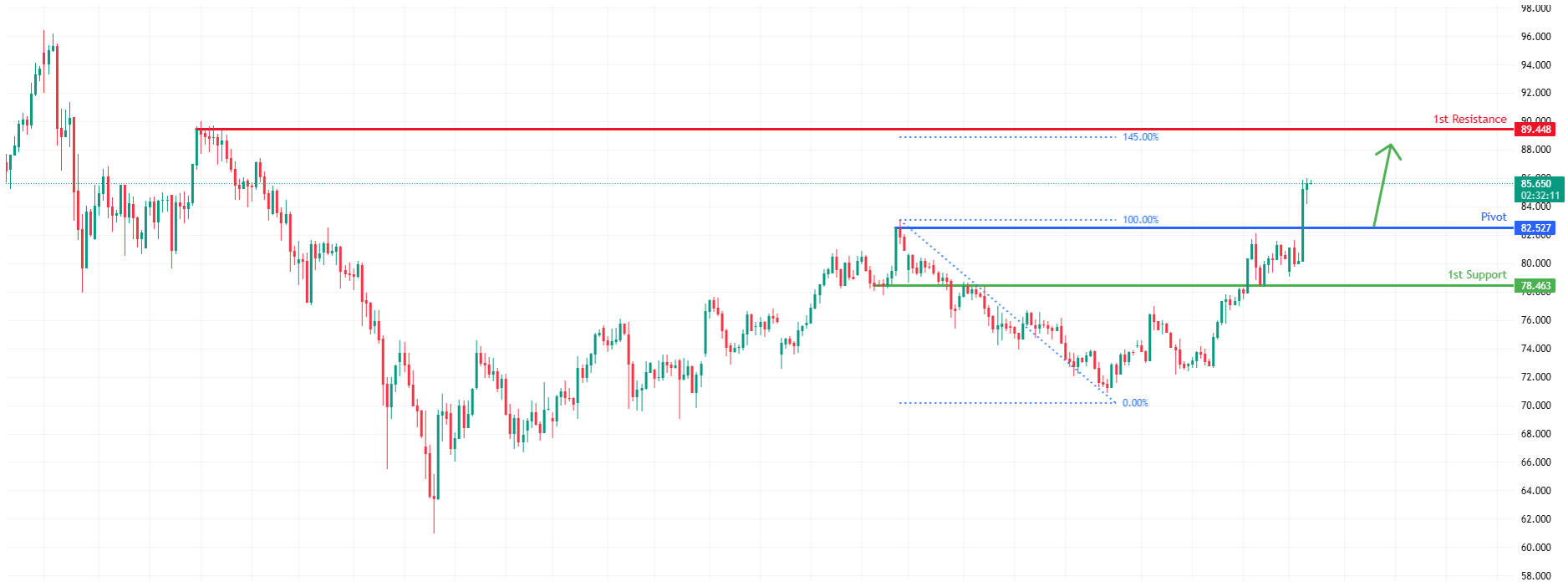XAGUSD H4 | Bullish Momentum to Extend