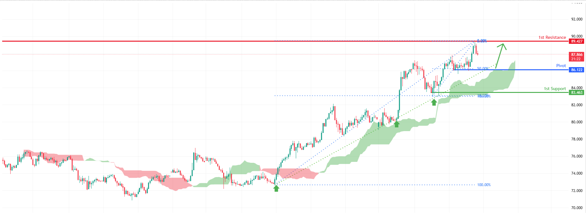 XAGUSD H1 | Bullish Continuation for the Silver
