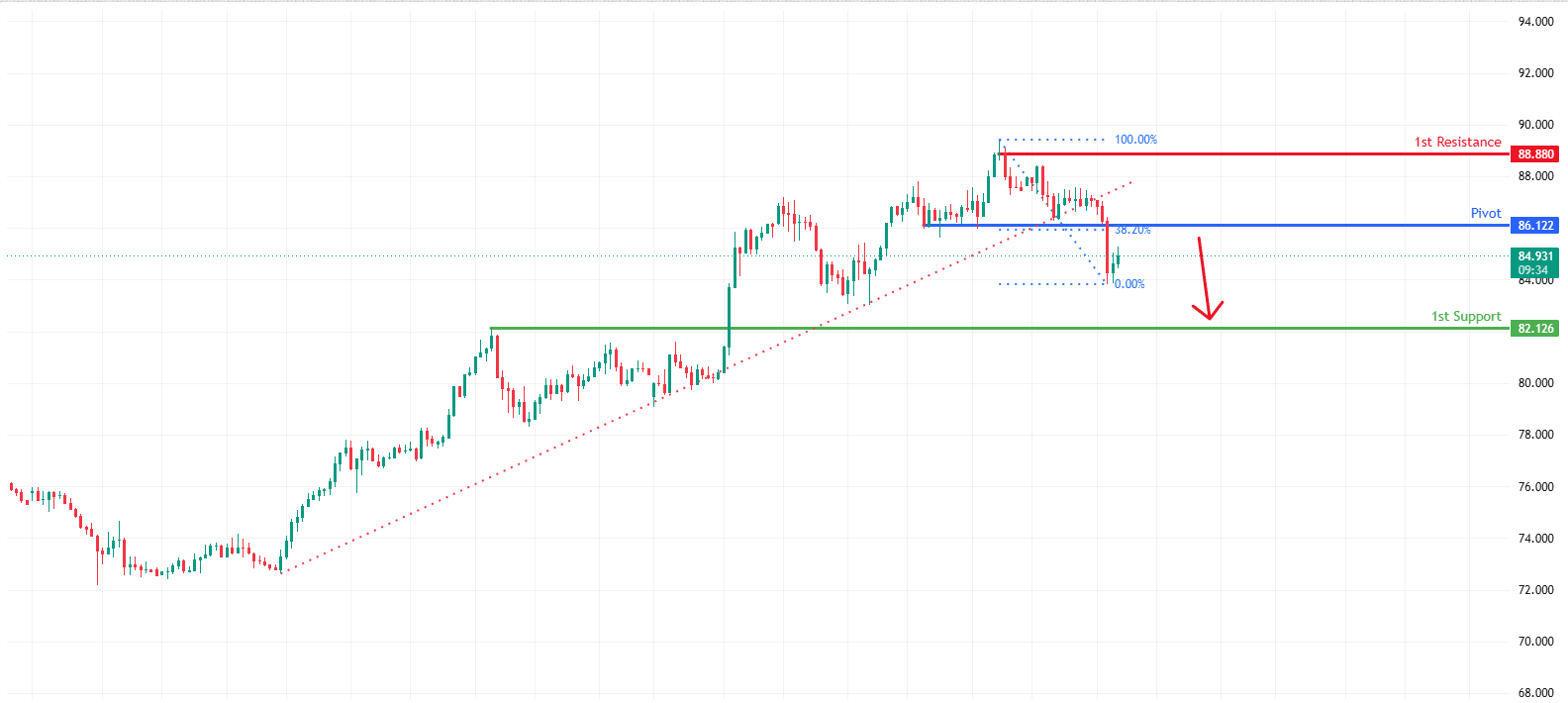 XAGUSD H1 | Strong Bearish Breakout Signal