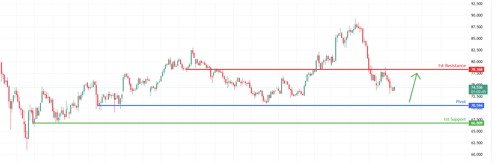 XAGUSD H4 | Falling Towards Major Support