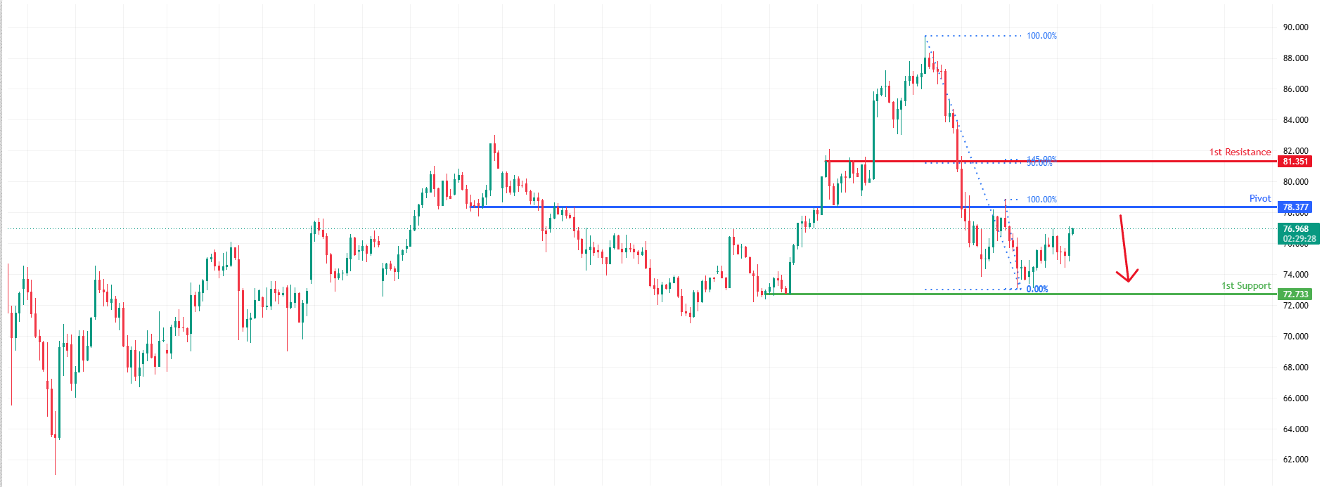 XAGUSD H4 | Bearish Reversal for the Silver