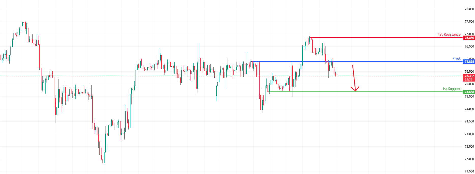 XAGUSD M30 | Potential Bearish Drop Off