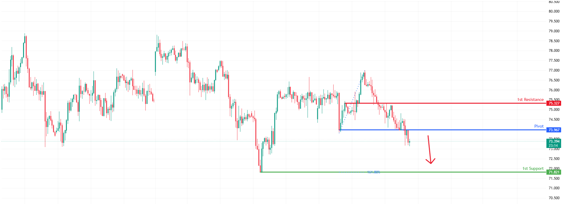 XAGUSD H1 | Bearish Momentum to Continue