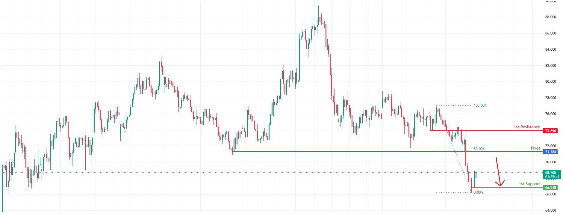 XAGUSD H4 | Pullback resistance ahead