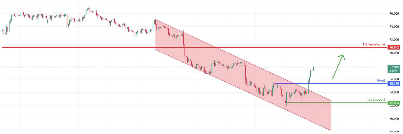XAGUSD H1 | Bullish momentum building