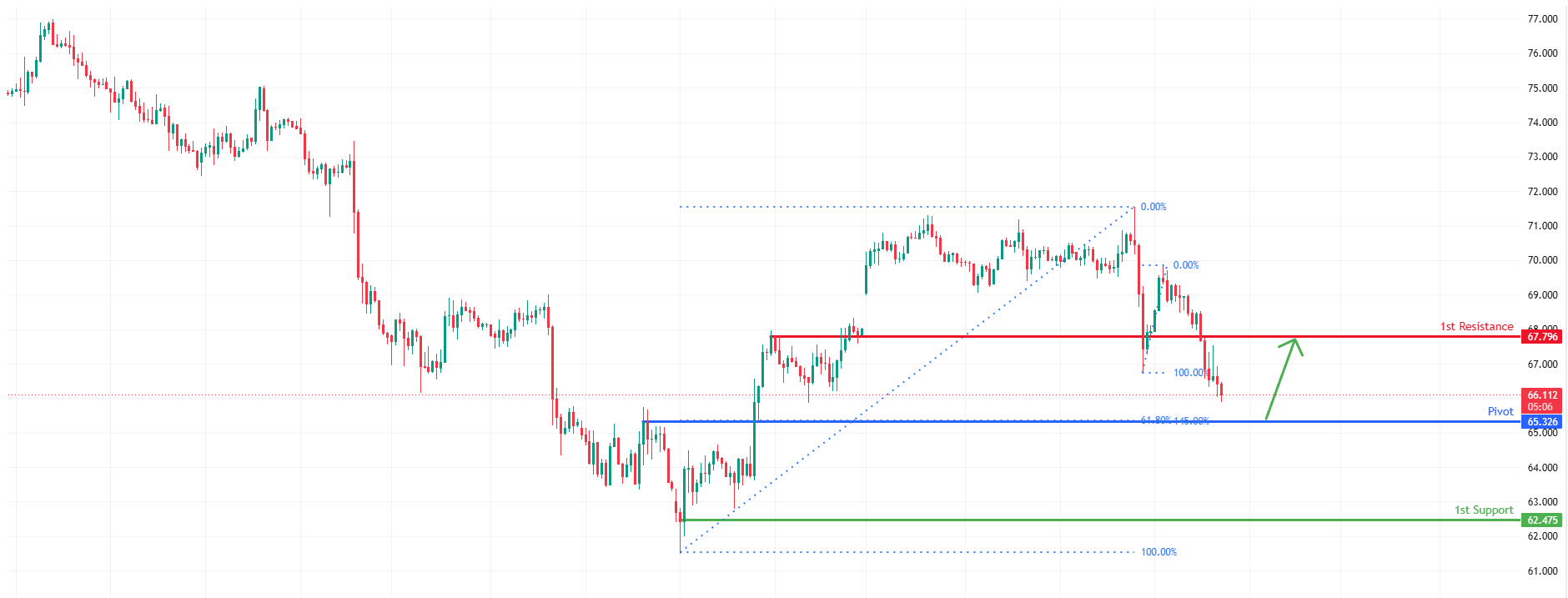 XAGUSD H4 | Bearish Continuation Setup