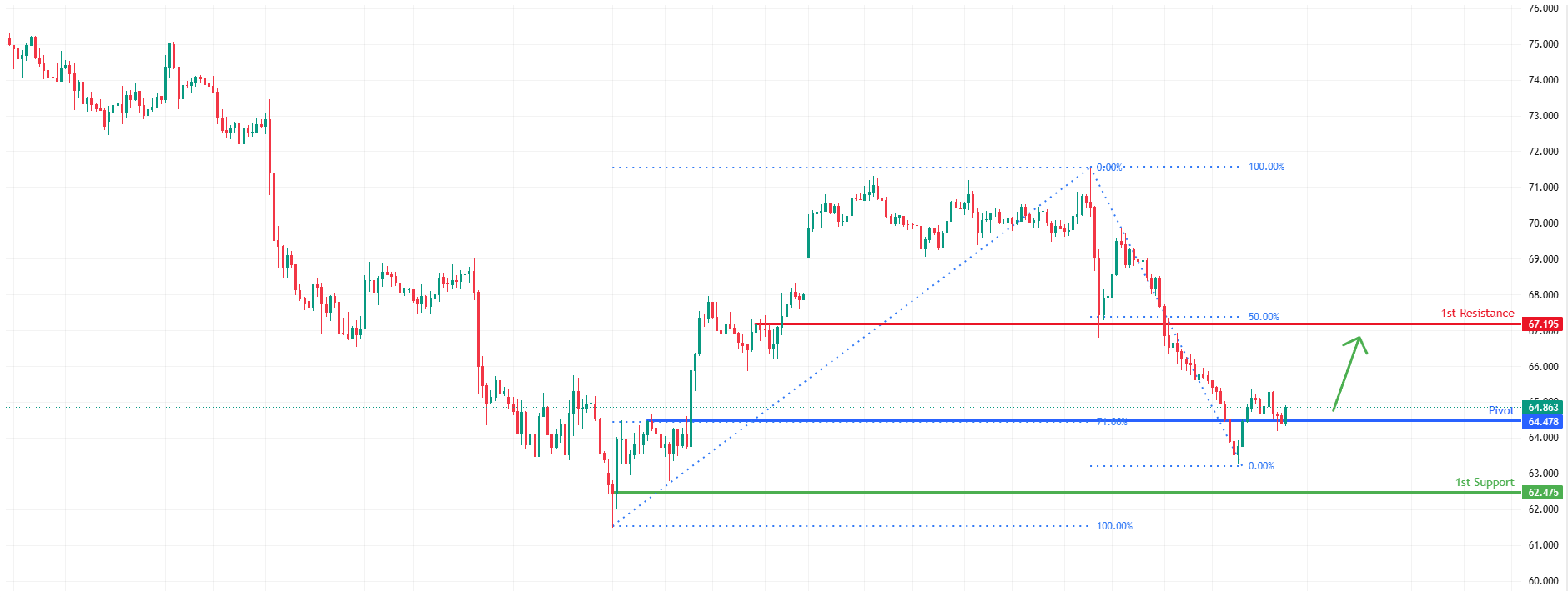 XAGUSD H4 | Bullish Bounce Off