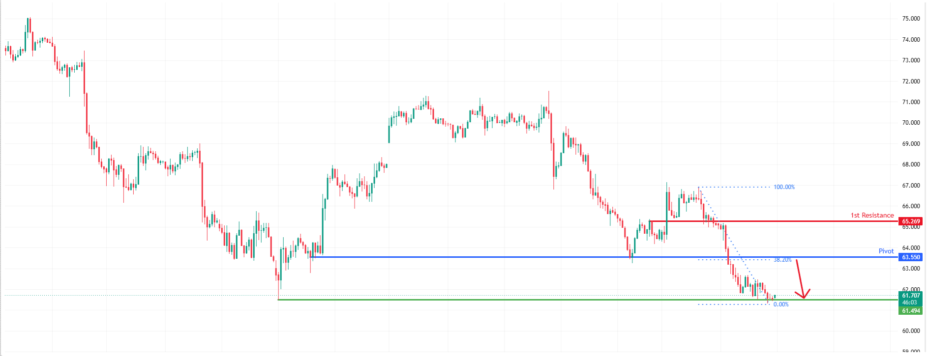 XAGUSD H1 | Bearish Continuation Setup