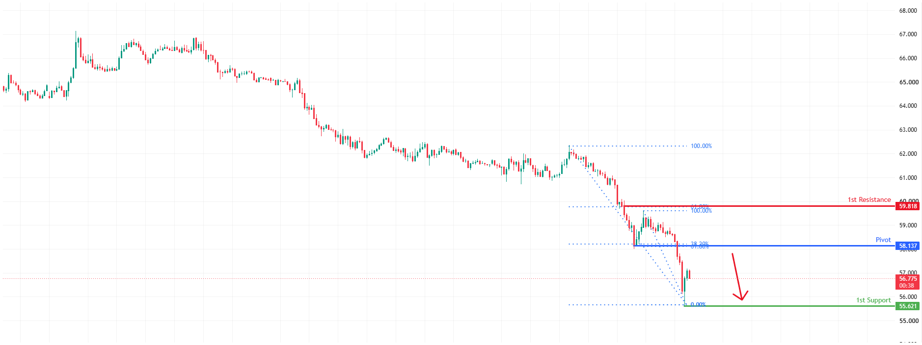 XAGUSD M15 | Bearish Reversal Off Fib Resistance