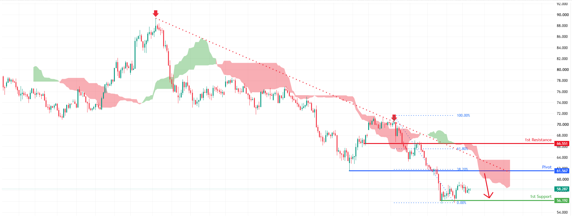 XAGUSD H4 | Bearish momentum expected to extend