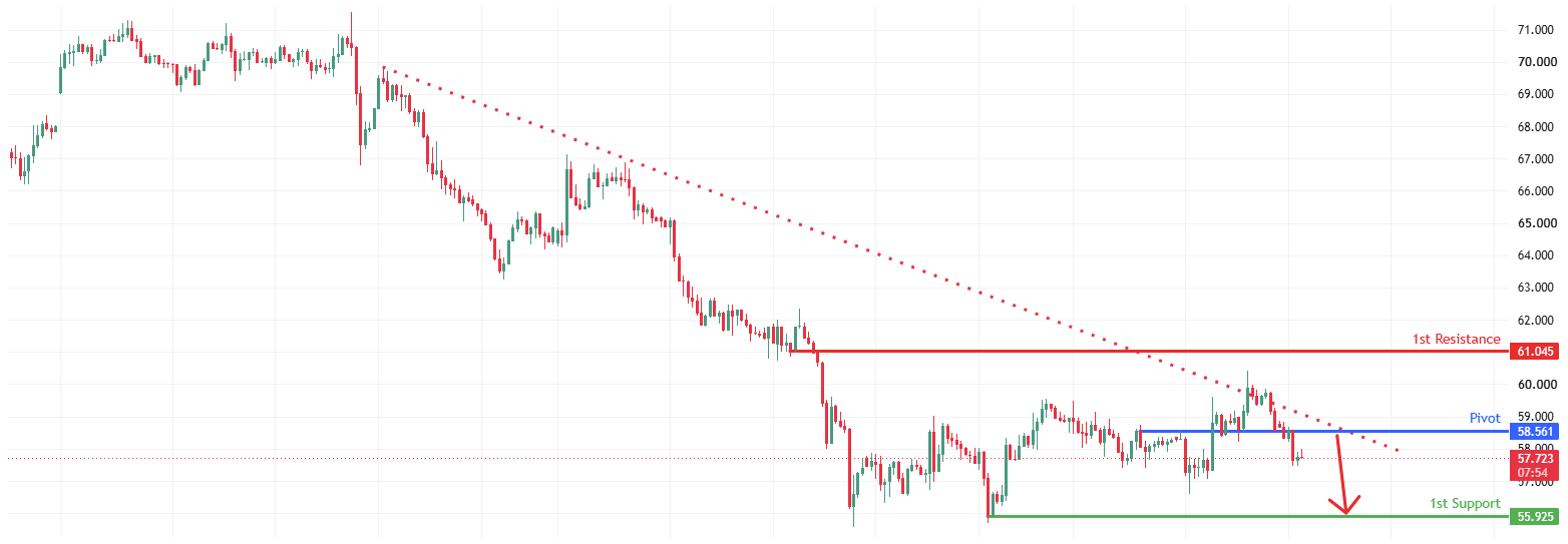 XAGUSD H1 | Potential Bearish Drop