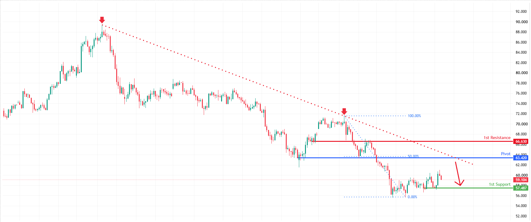XAGUSD H4 | Bearish Momentum to Continue