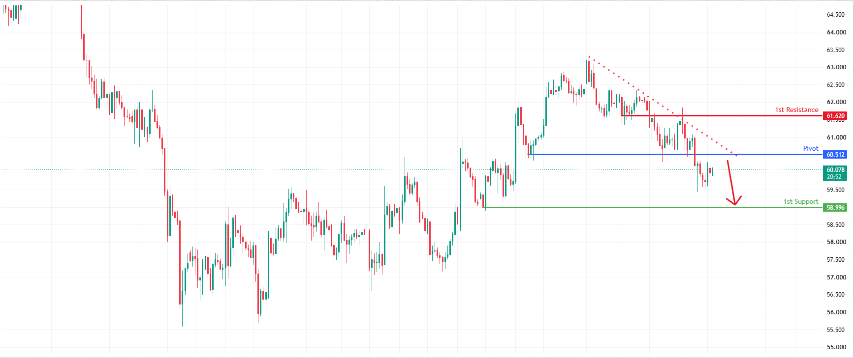 XAGUSD H1 | Bearish Momentum to Continue