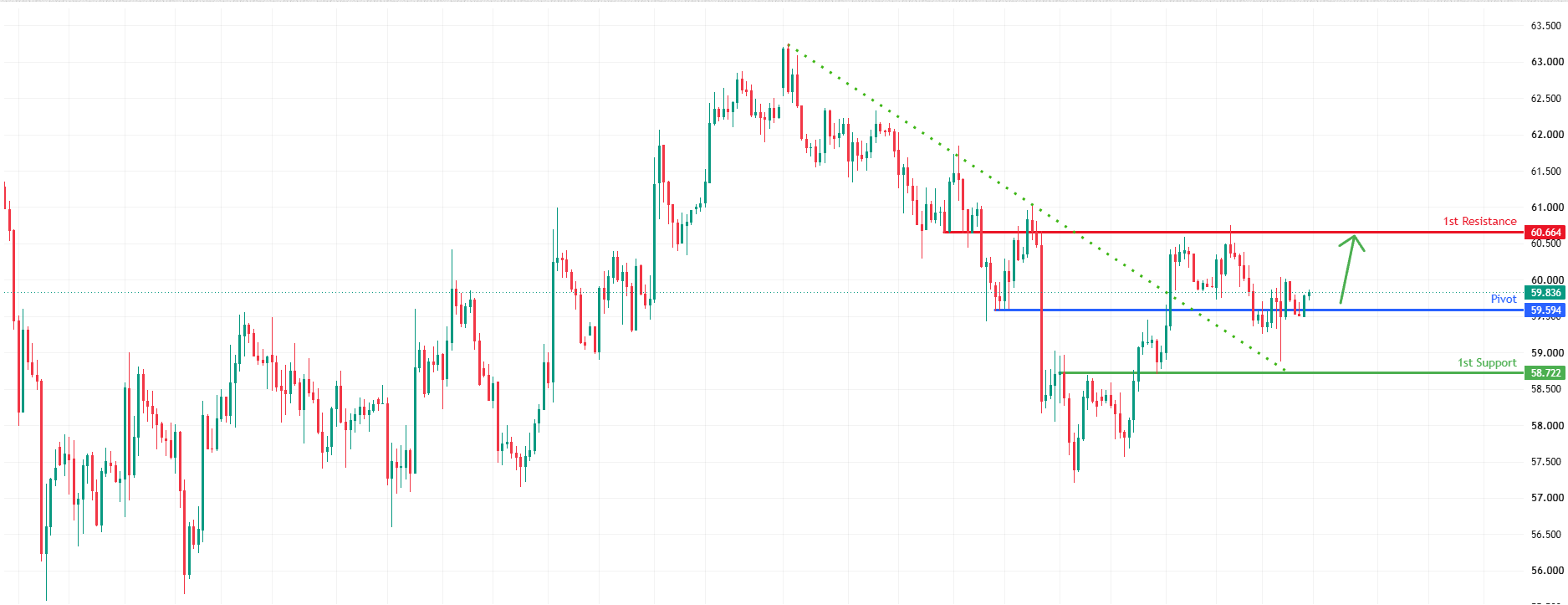 XAGUSD H1 | Bullish Bounce Off