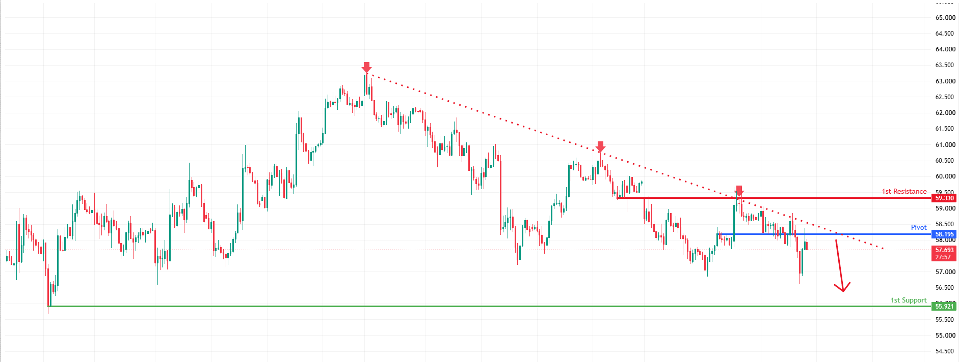 XAGUSD H1 | Could We See a Reversal From Here