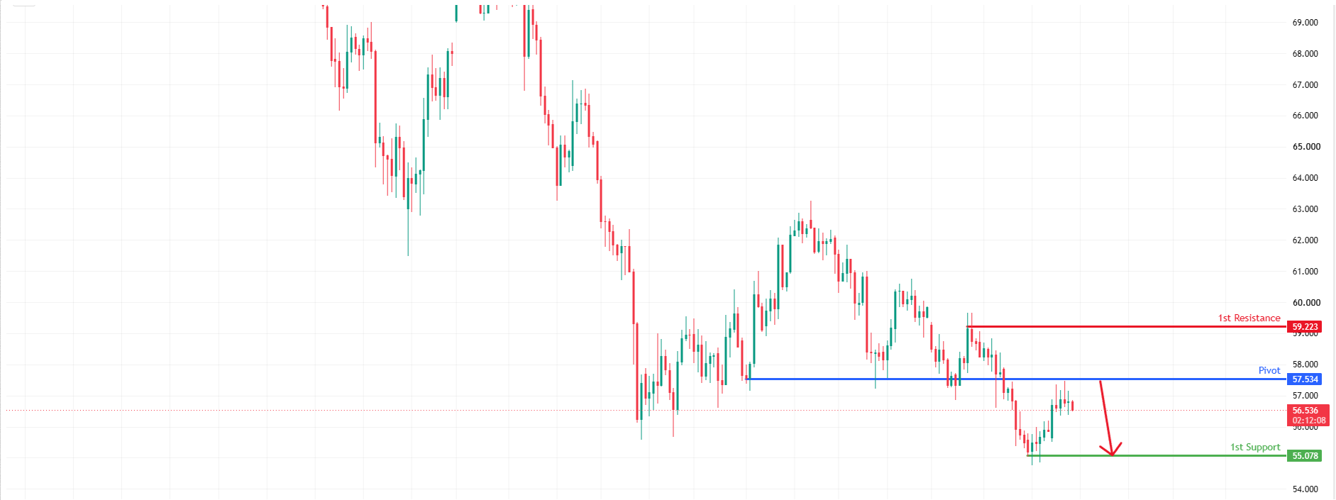 XAGUSD H4 | Sellers Maintain Control