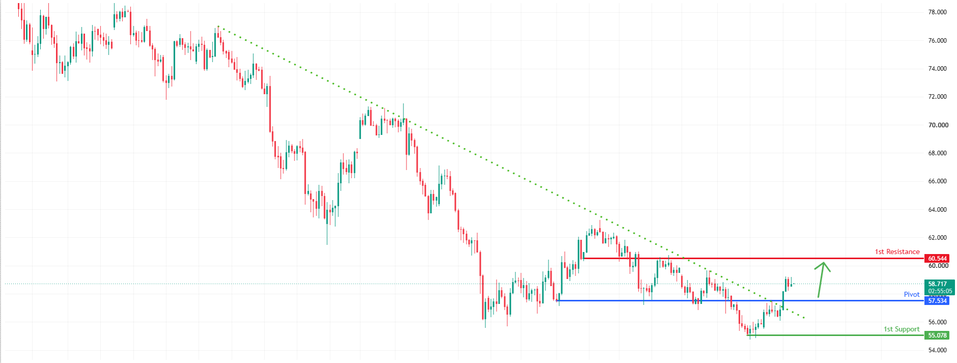XAGUSD H4 | Breakout confirmation signals further upside