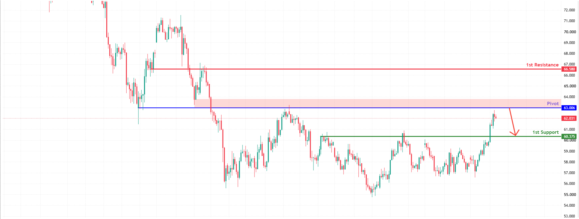 XAGUSD H4 | Strong resistance ahead