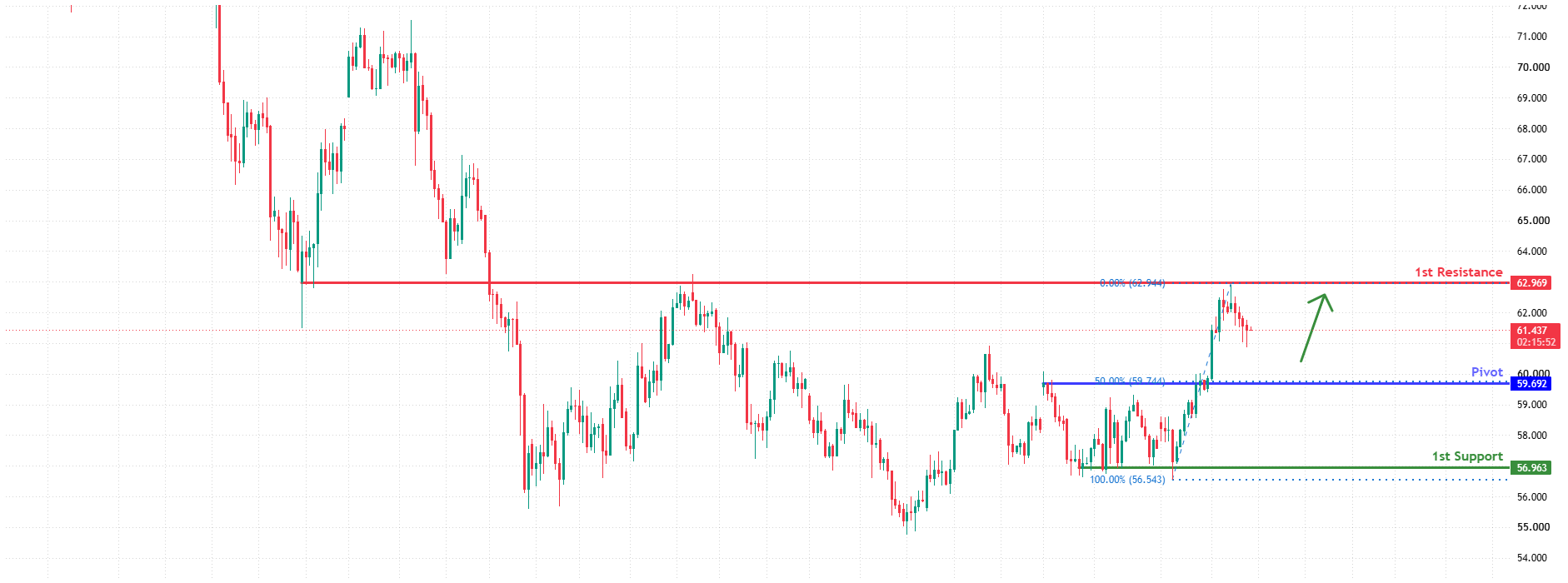 XAGUSD H4 | Falling Toward 50% Fib Support