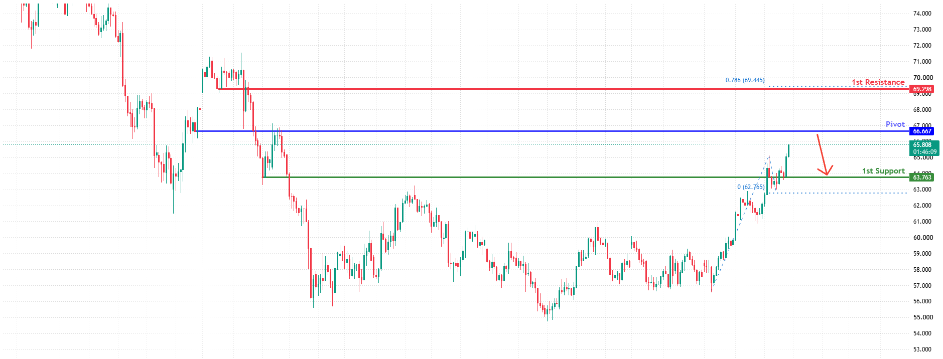 XAGUSD H4 | Overlap Resistance Ahead