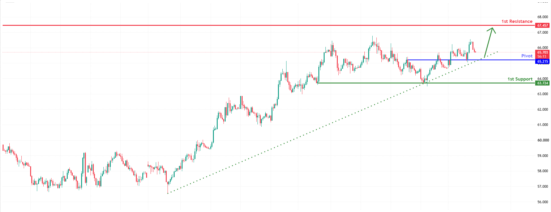 XAGUSD H1 | Bullish Momentum to Continue