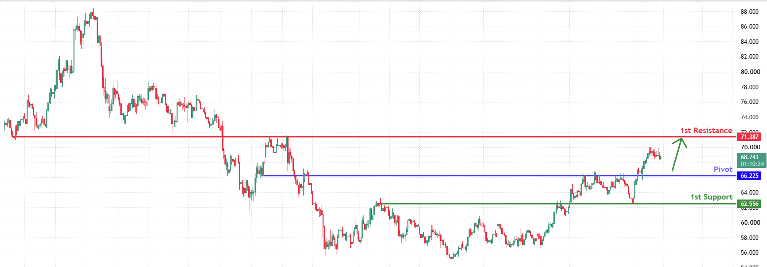 XAGUSD H4 | Bullish Momentum to Extend