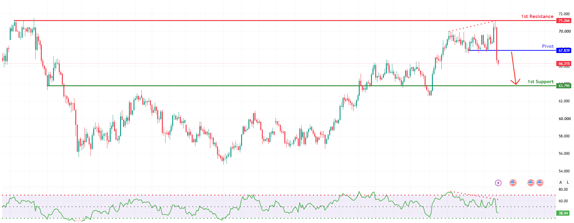 XAGUSD H4 | Bearish Reversal at Pullback Resistance