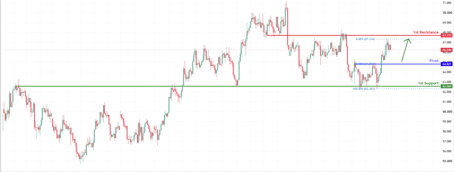 XAGUSD H4 | Falling Towards 50% Fib Support