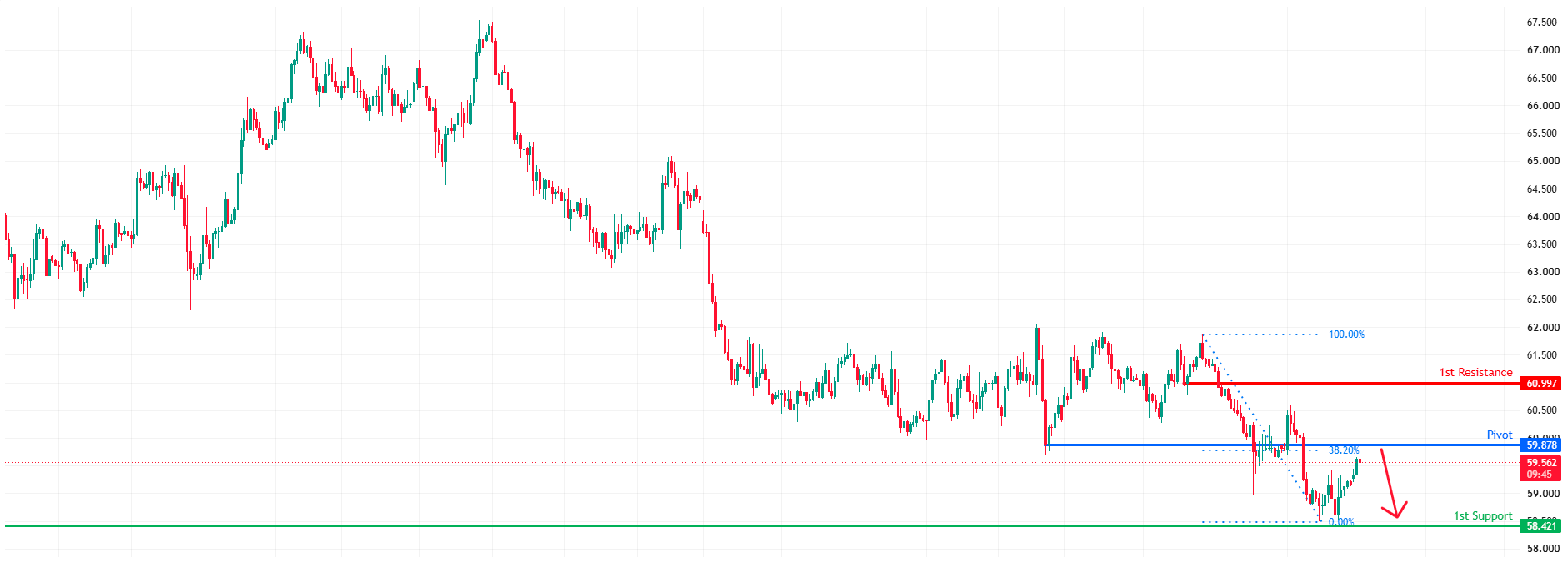 XAGUSD H1 | Bearish Reversal at Pullback Resistance