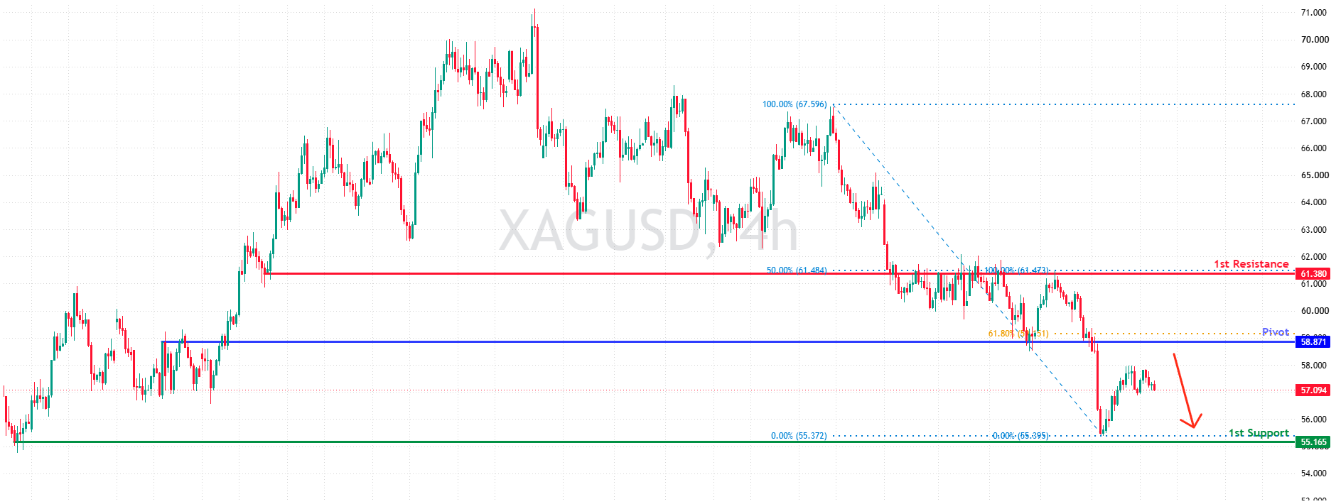 XAGUSD H4 | Bearish Reversal at Key Resistance