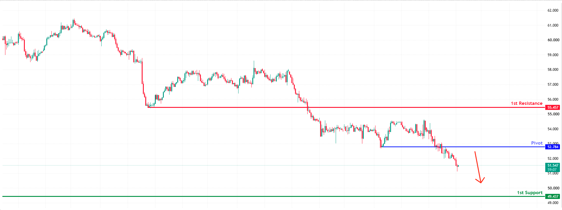 XAGUSD H1 | Bearish Momentum to Continue