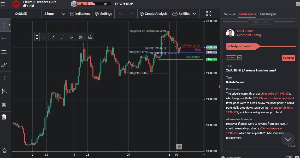 XAUUSD H4 | A Reverse in a Short Term