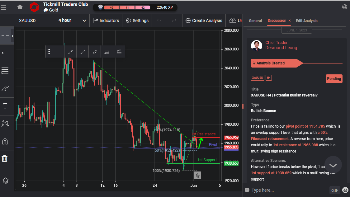 XAUUSD H4 | Potential Bullish Reversal