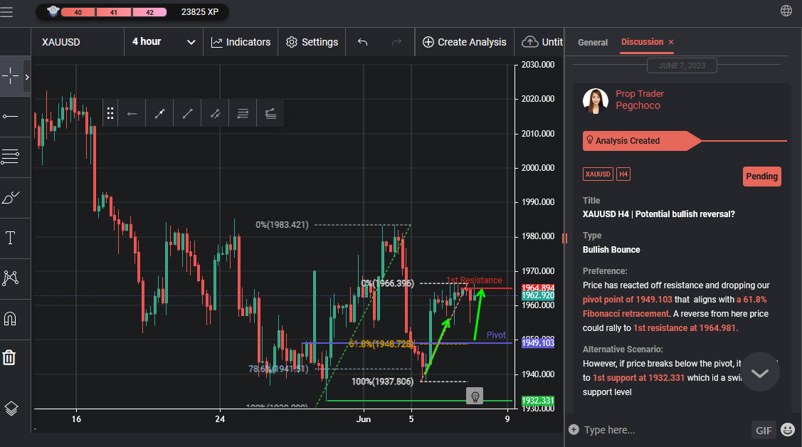 XAUUSD H4 | Potential Bullish Reversal