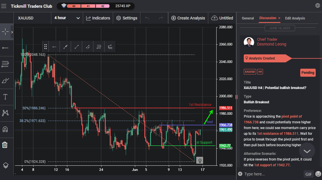 XAUUSD H4 | Potential Bullish Breakout