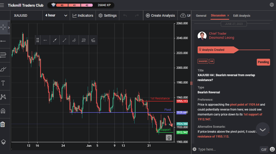 XAUUSD H4 | Bearish Reversal From Overlap Resistance