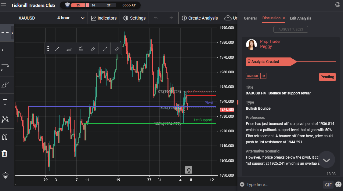 XAUUSD H4 | Bounce Off Support Level?