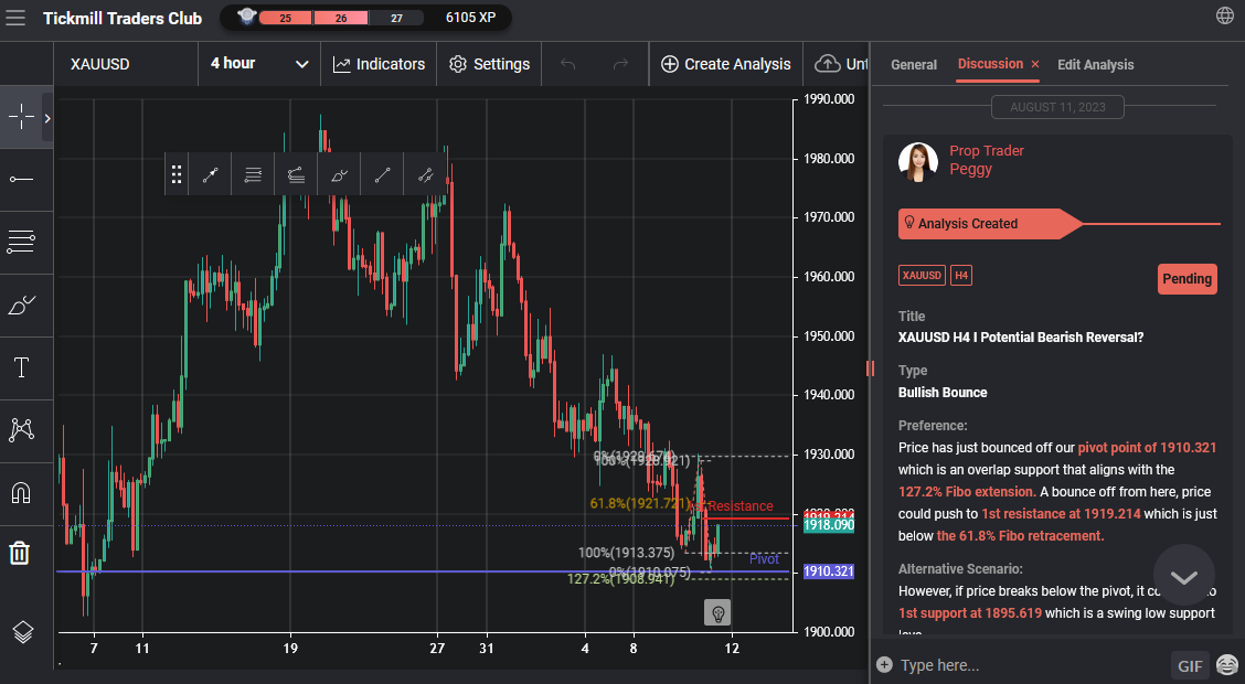XAUUSD H4 I Potential Bearish Reversal?