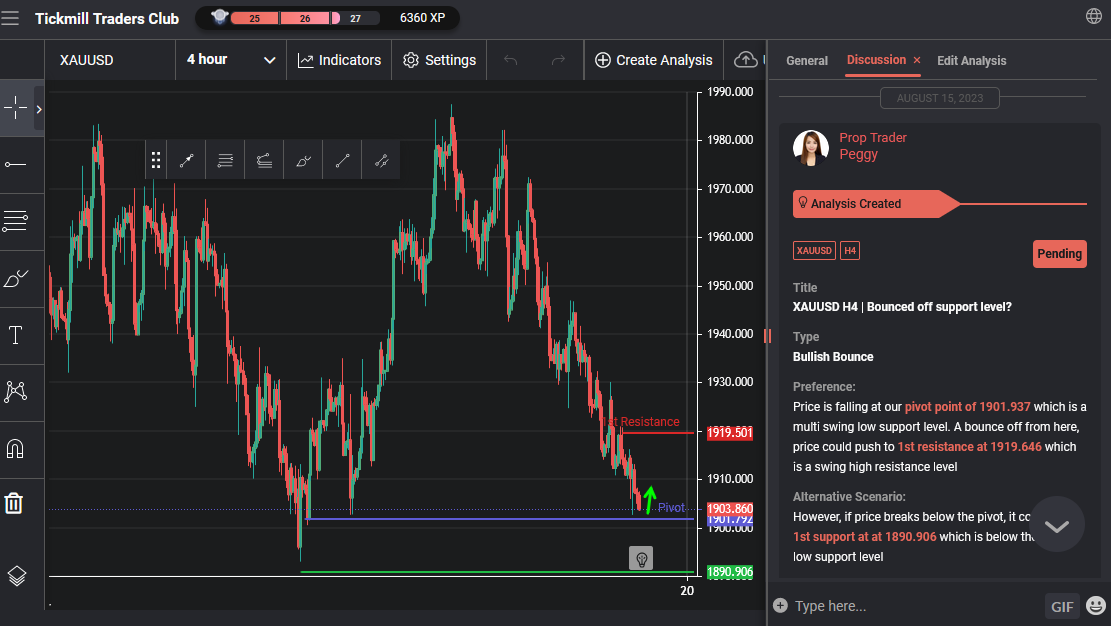 XAUUSD H4 | Bounced Off Support Level?