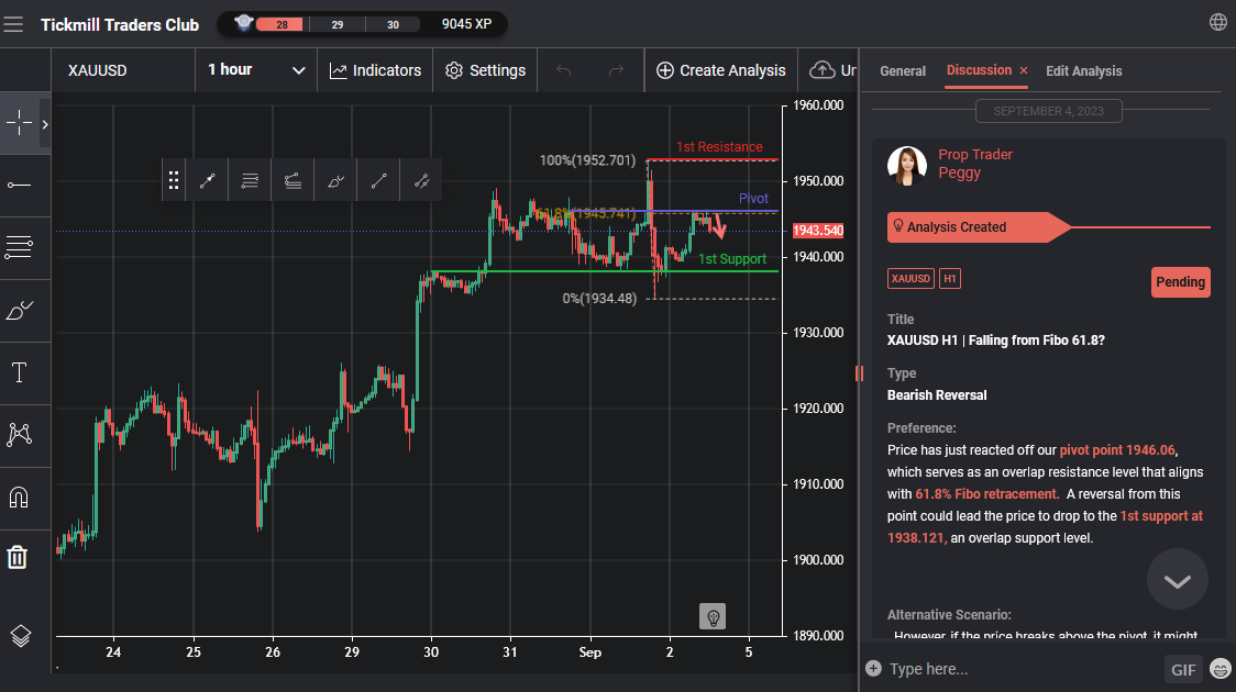XAUUSD H1 | Rơi Từ Fibo 61.8?