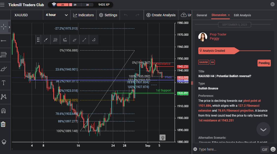 XAUUSD H4 | Potential Bullish Reversal?