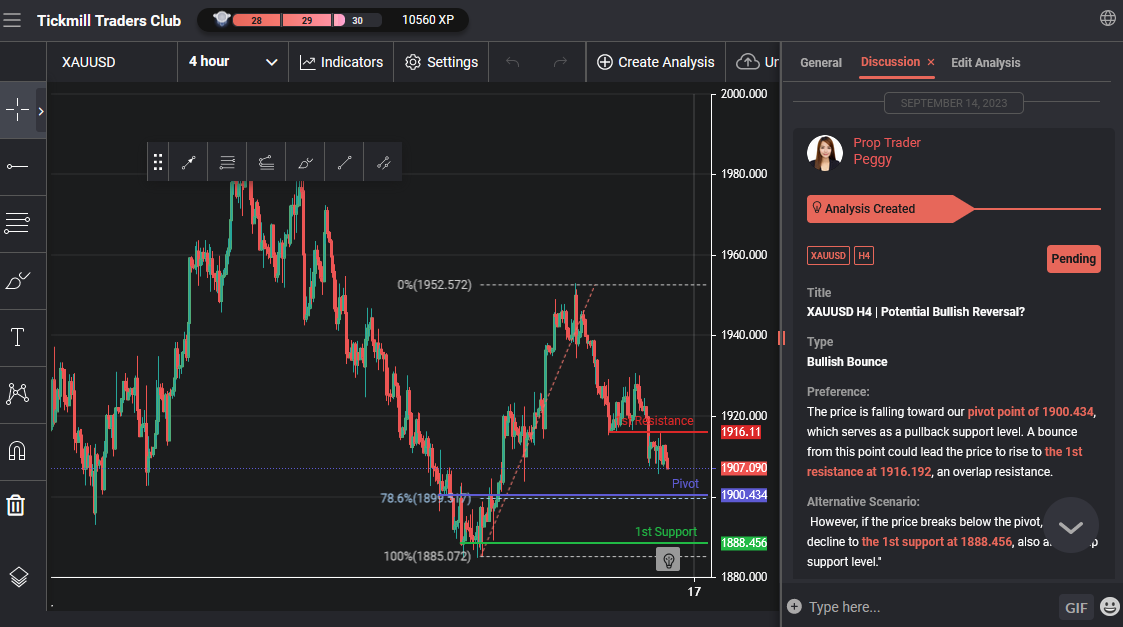 XAUUSD H4 | Potential Bullish Reversal?