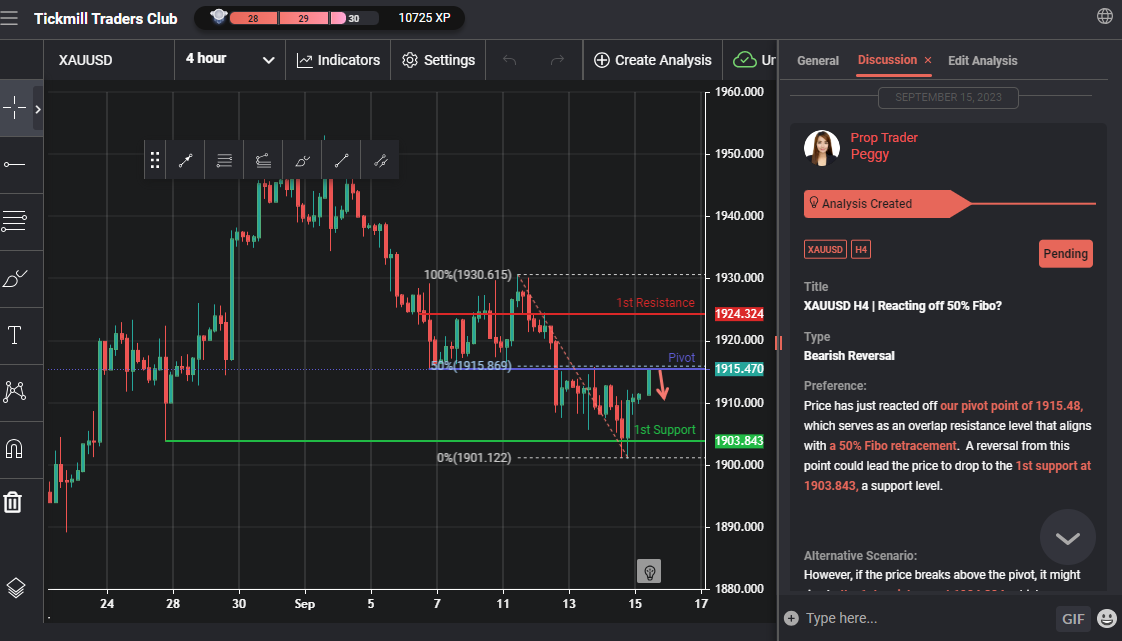 XAUUSD H4 | Reacting Off 50% Fibo?
