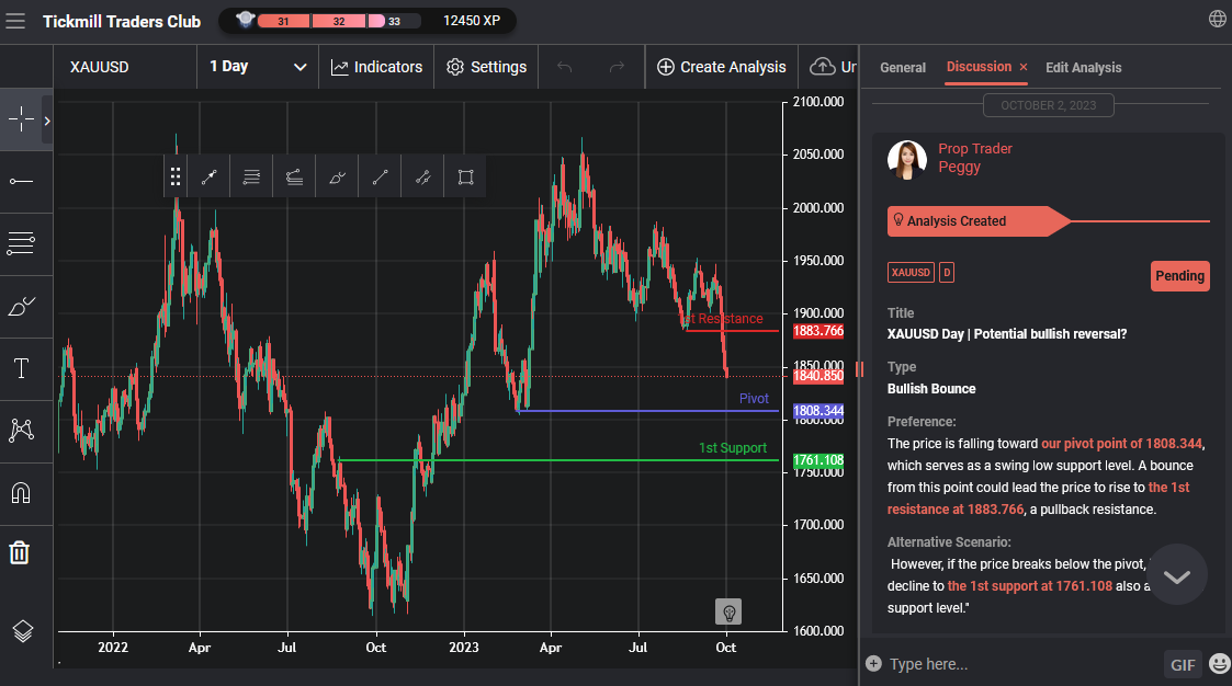 XAUUSD Day | Potential Bullish Reversal?