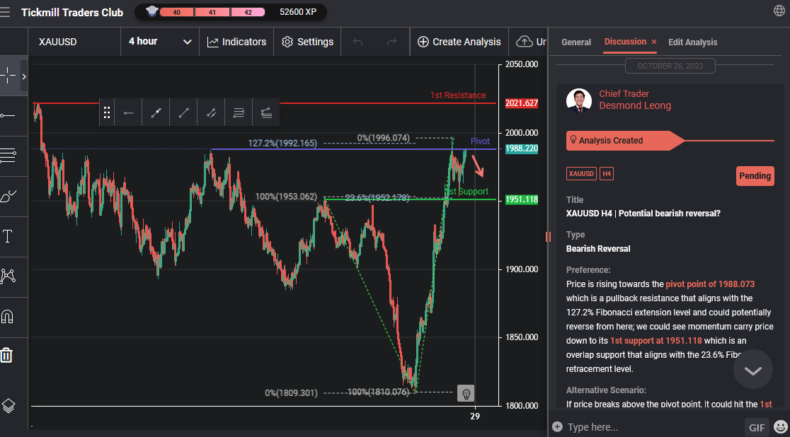 XAUUSD H4 | Potential Bearish Reversal?